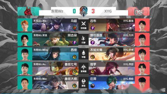 到明显变化 到明显变化